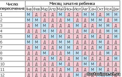 Чем питаться что бы зачать ребенка Чем питаться что бы зачать ребенка